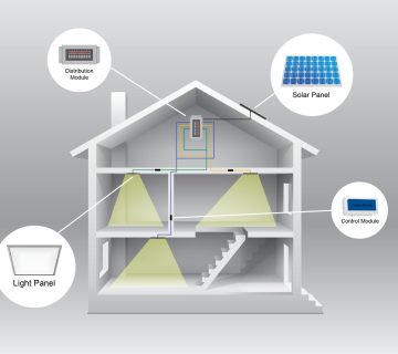 illume multisystem diagram